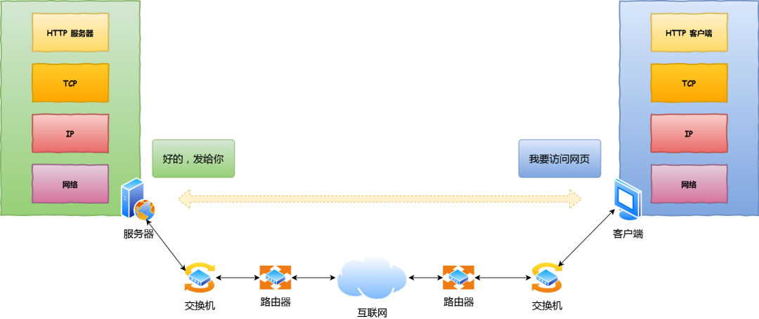 微软超受欢迎的开源项目 排名根据 GitHub Star 数排序