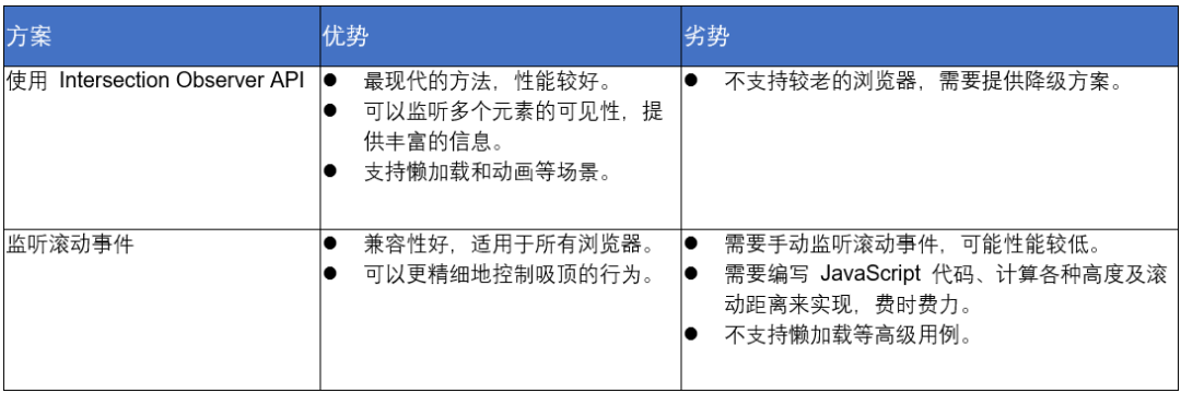 软件定义存储下的数据备份保护方案 软件适合各自不同场景