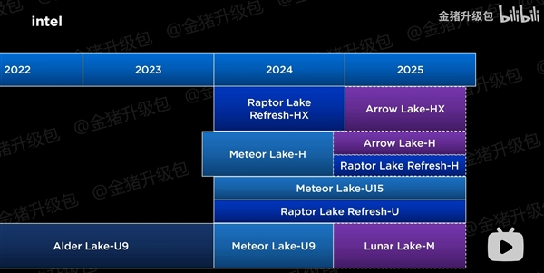 Intel 2025年笔记本乱成一锅粥：居然“四代同堂”