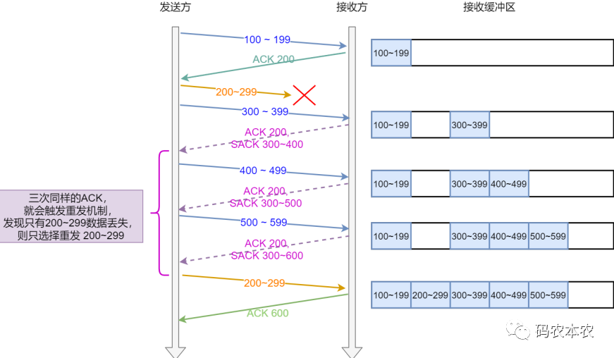 轮胎制造“自动驾驶”的背后，是大数据+自动化的新趋势 全程无需老师傅手动干预