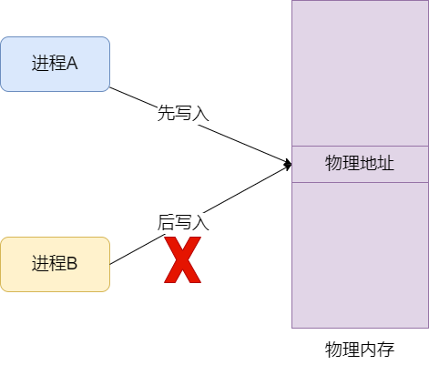 第二届616微盟零售购物节今启动，年中购物新IP引爆品牌私域“潮”出圈 零售并持续到6月18日