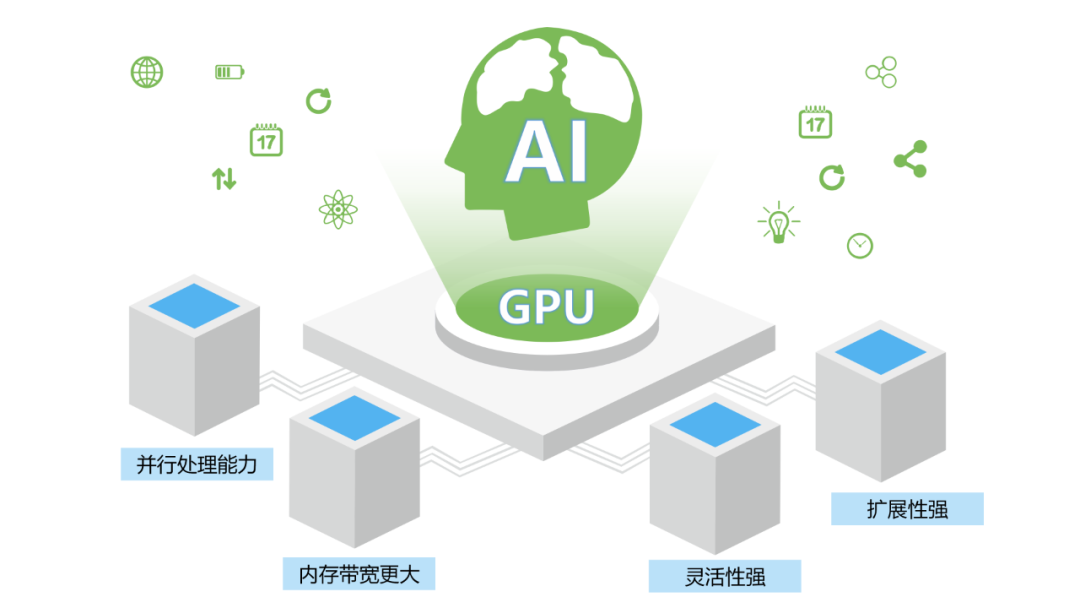 VM存储策略如何提升vSAN集群冗余？ 其中你拥有一个FTT策略