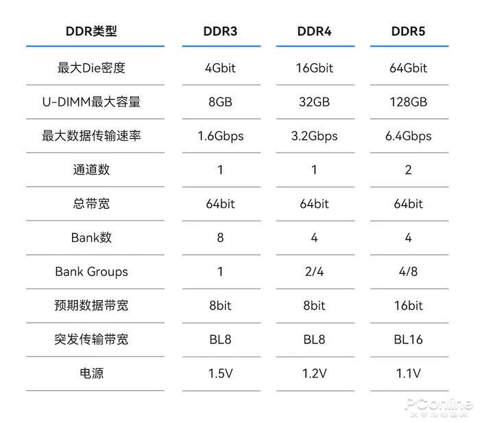 三星ViewFinity S9 5K专业显示器上线国行官网 售11499元 业显官方指导价为11499元