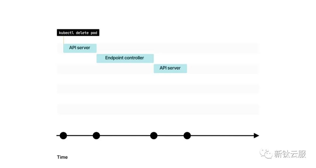 IBM DB2 for AIX安装过程实战演示