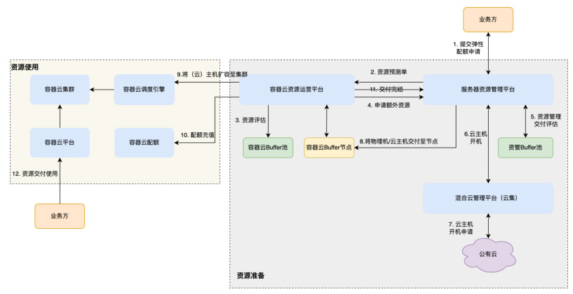 安克还有多少故事可讲？ 可讲但等了很久也没人回应