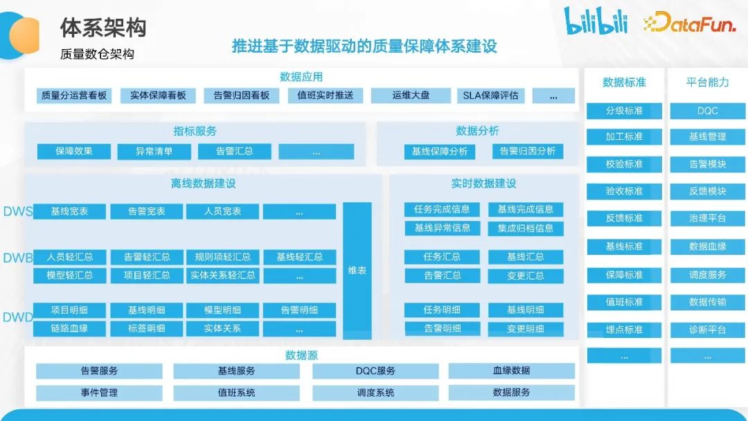 爱奇艺第三季度财报：总营收76亿元 运营亏损14亿元 - 订阅会员规模达到1.036亿