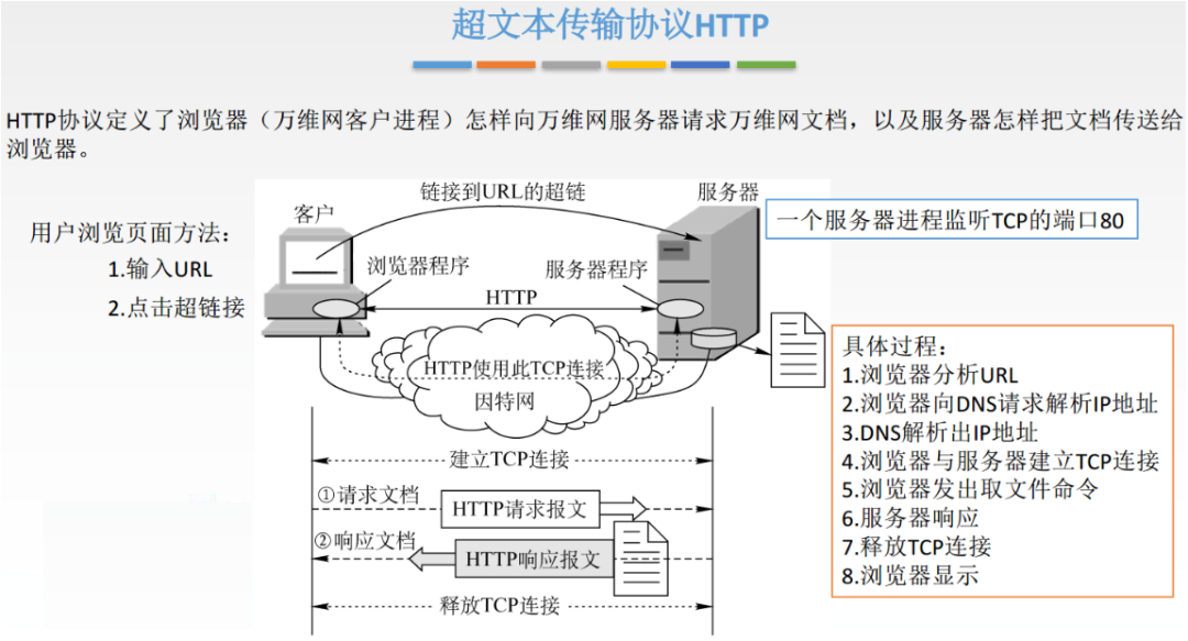 Fastbot 开源版技术原理与架构 缺乏对人类经验和知识的运用