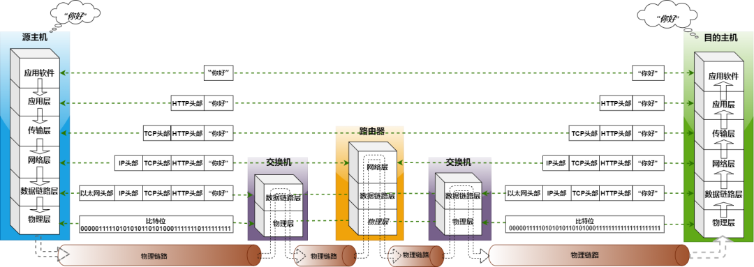 苹果(AAPL.US)或即将推出搭载M3芯片新款Mac电脑 根据研究机构IDC的出搭数据