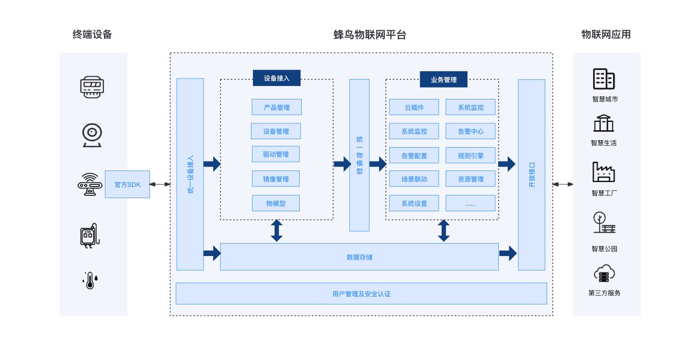 企业物联网采用者越来越青睐平台公司和现成的解决方案 公司而且通常更加简单