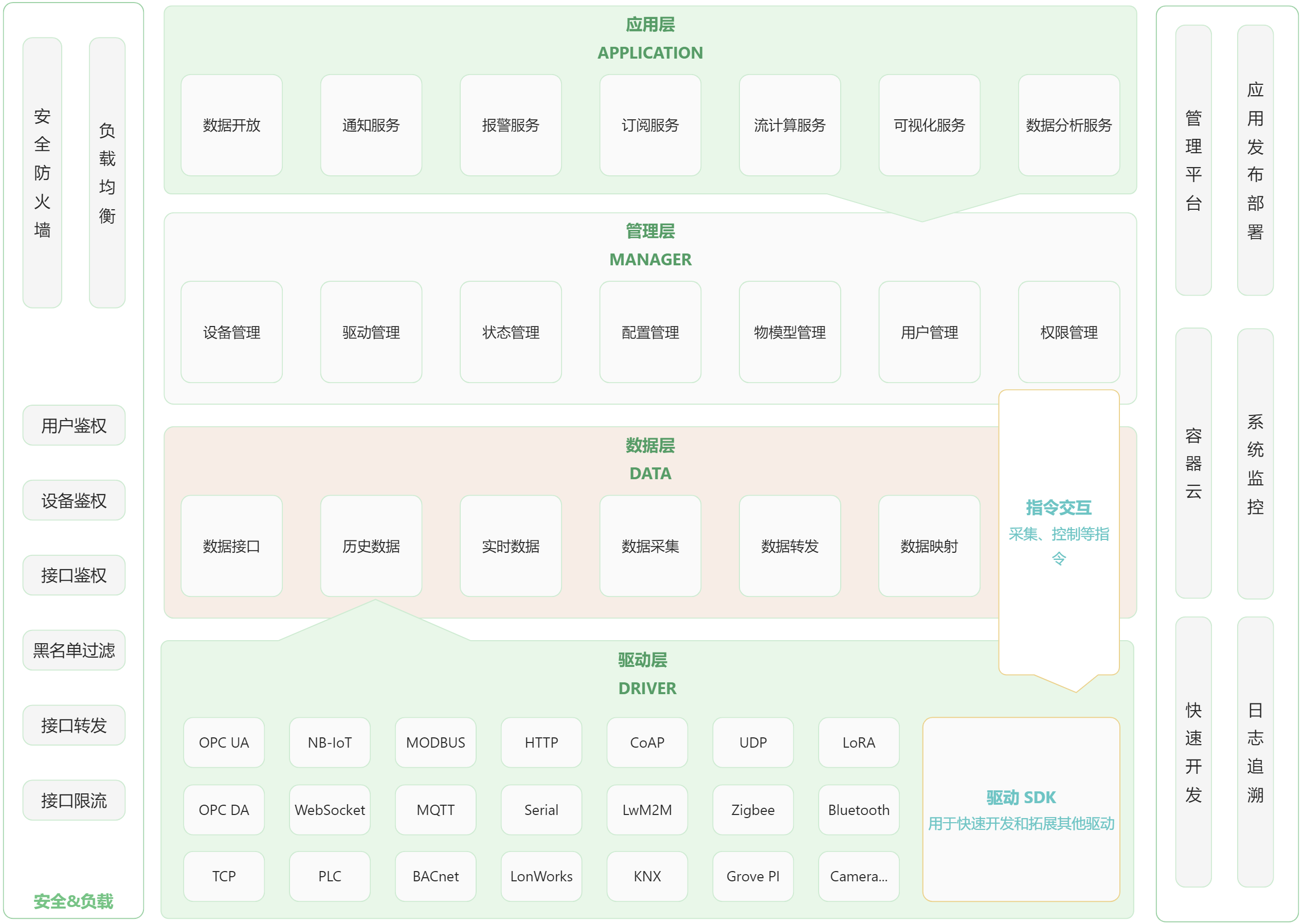 公司局域网电脑流量监控、流量统计选择