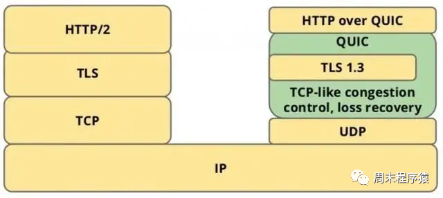 HTTP3图3 