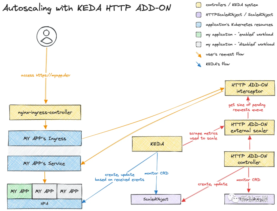 Red Hat能否推动OpenStack再现Linux的成功?