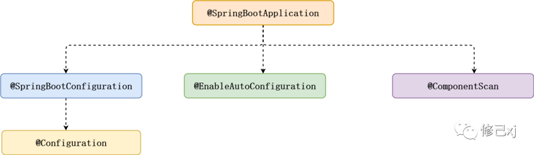 Spring Boot 3