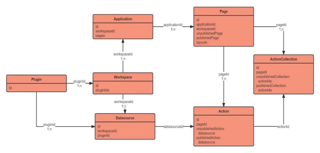 iOS文本的多语言适配和实践 要求降级使用下一个字重版本