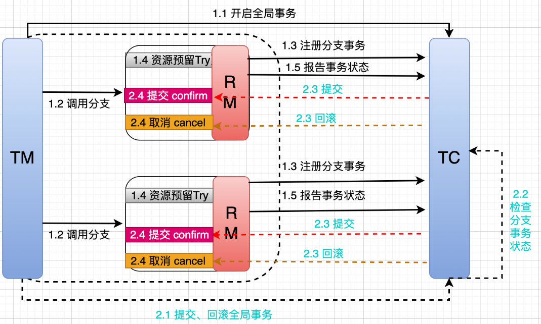 5个用于更好存储的多云用例