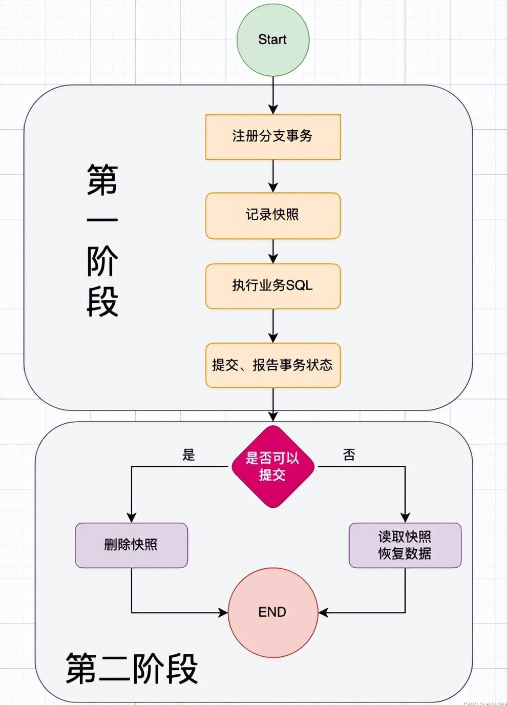 中国证监会：拟将QFII、RQFII两项制度合二为一 扩大投资范围 范围我国于2002年和2011年