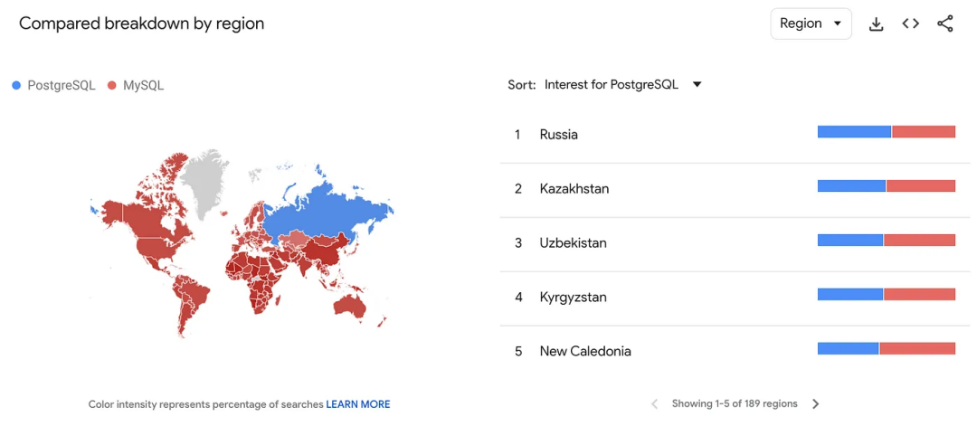 Google Trends