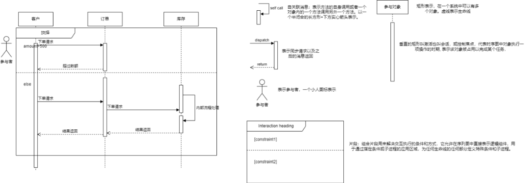 时序图