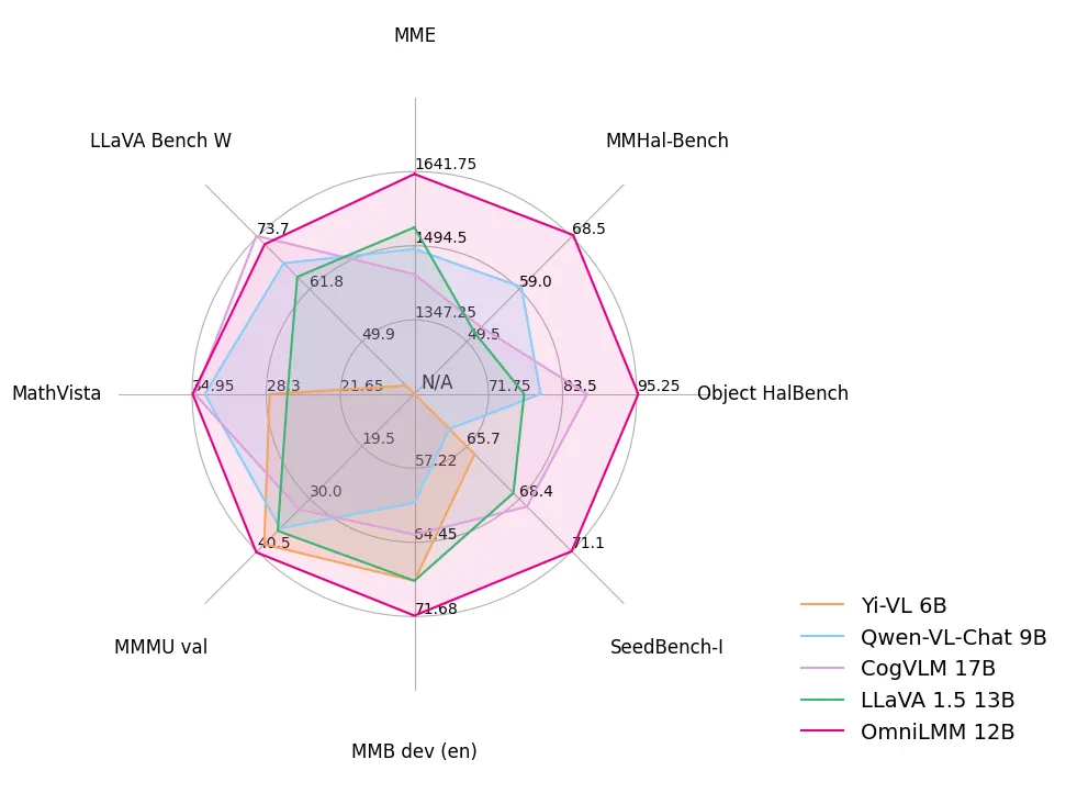 CVPR 2024 | 通过细粒度人类反馈对齐数据，提高多模态大模型可信度-AI.x社区