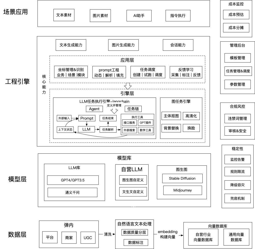 大模型应用实践：AIGC探索之旅-AI.x社区