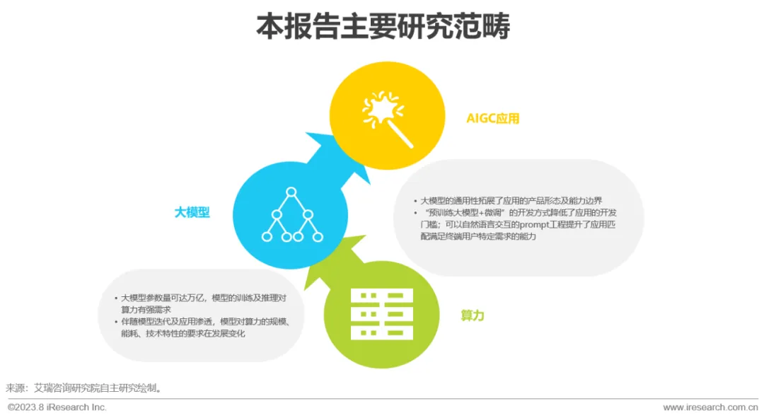 2023年中国AIGC产业全景报告-AI.x社区