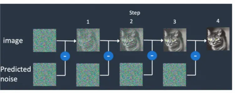 手动实现一个扩散模型DDPM-AI.x社区