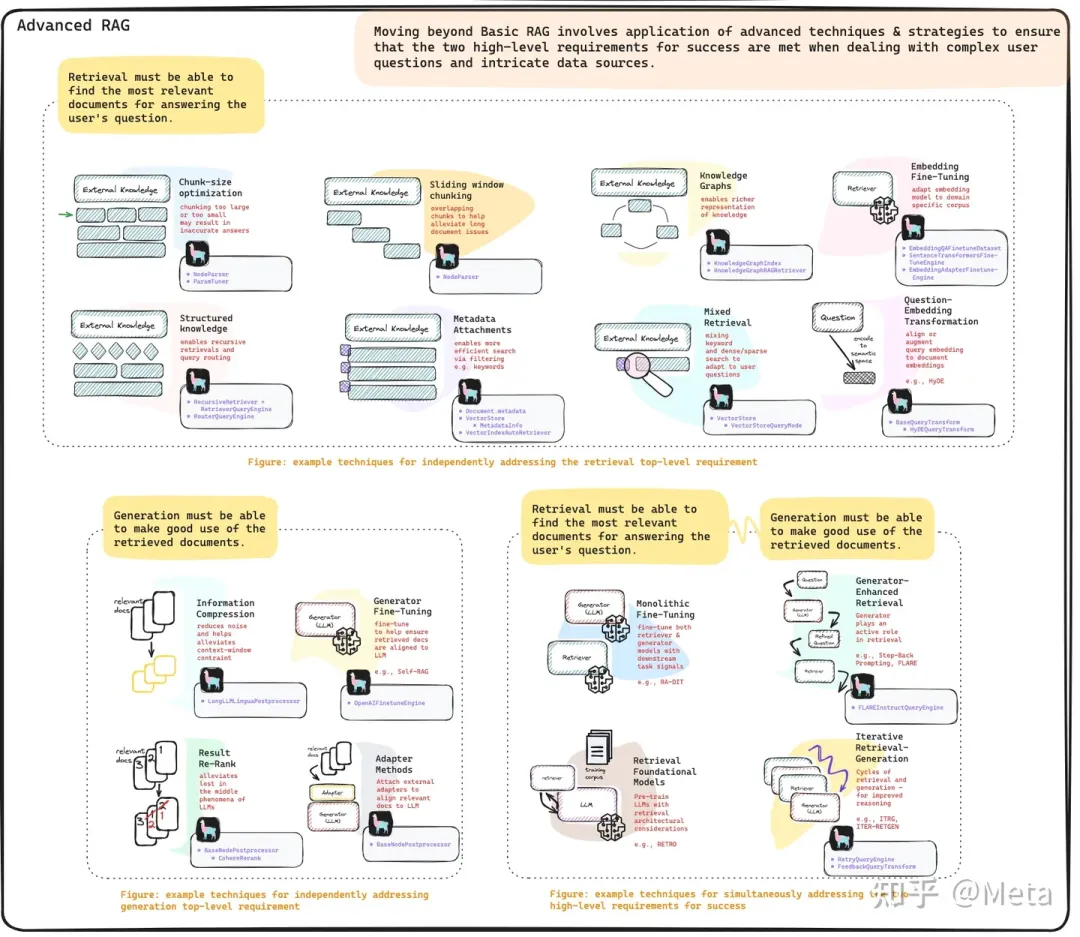三大关键技术看RAG如何提升LLM的能力-AI.x社区