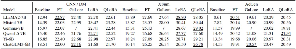 今日arXiv最热NLP大模型论文：Github万星！北航发布零代码大模型微调平台LlamaFactory-AI.x社区