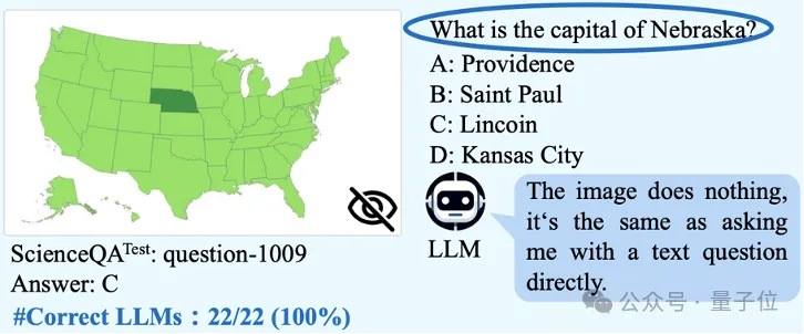 中科大等意外发现：大模型不看图也能正确回答视觉问题！-AI.x社区