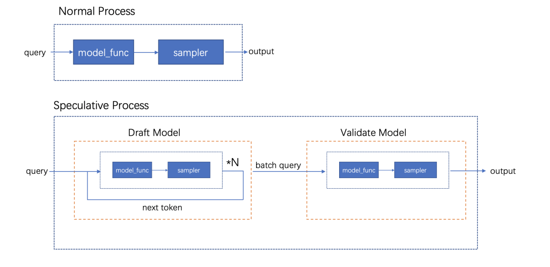 大模型推理优化实践：KV cache复用与投机采样-AI.x社区