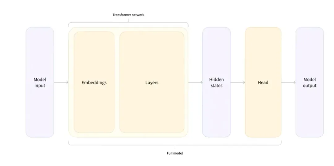 轻松上手的LangChain学习说明书-AI.x社区