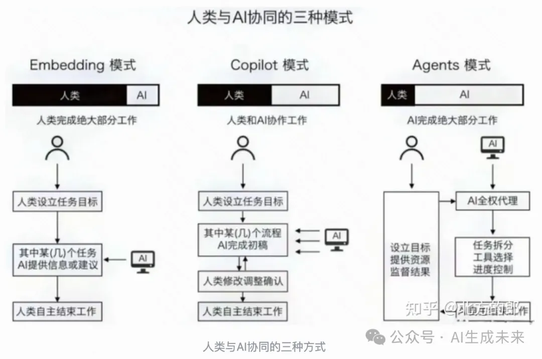 一文深入了解AI Agent -- 组成、方法、案例及展望-AI.x社区