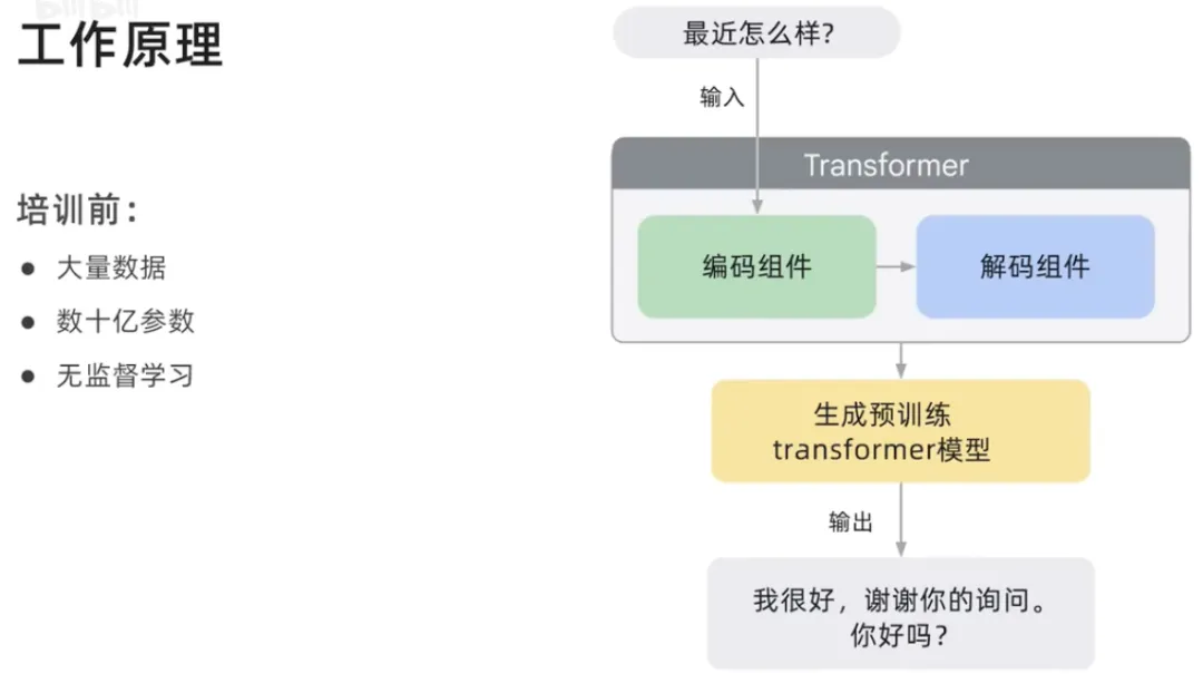 什么是生成式AI？有哪些特征类型 -AI.x社区