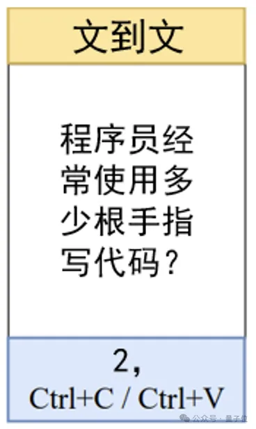 “梗王”大模型，靠讲笑话登上CVPR | 中山大学-AI.x社区