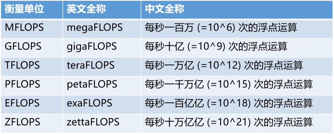 AI大模型的“心脏”算力王者归来-AI.x社区