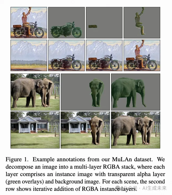 图像生成/编辑应用落地必不可少！MuLAn：首个实例级RGBA分解数据集-AI.x社区