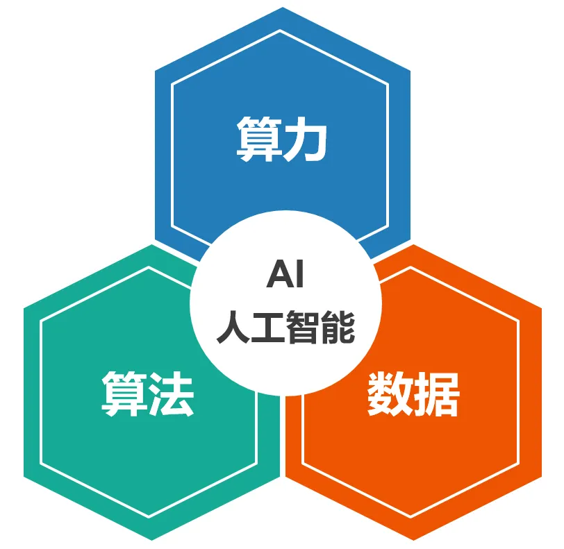 AI大模型的“心脏”算力王者归来-AI.x社区