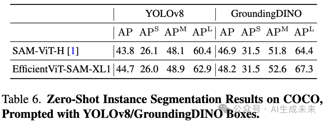 无性能损失！让SAM加速近50倍！EfficientViT-SAM来了！-AI.x社区