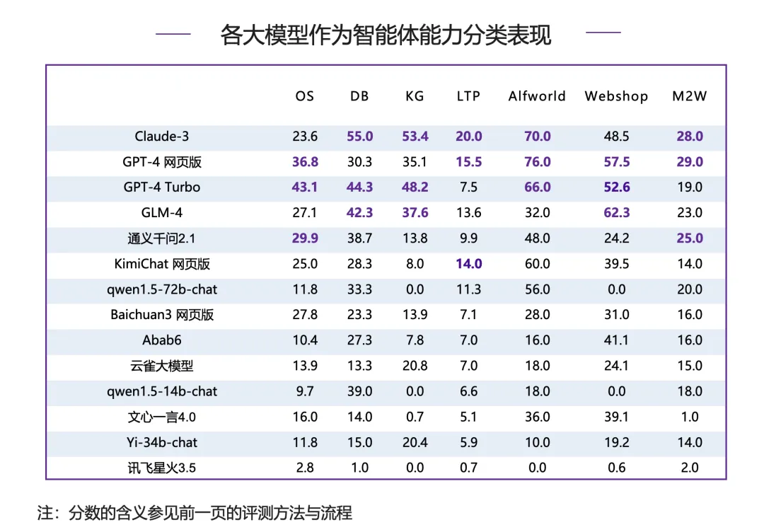 谁才是最强的？清华给海内外知名大模型做了场综合能力评测-AI.x社区