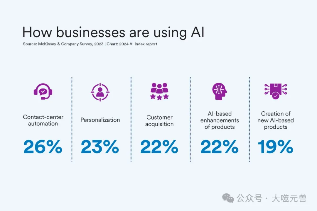 斯坦福发布第七个年度AI Index 报告，用指数与图解揭示2024年AI技术发展与未来趋势-AI.x社区