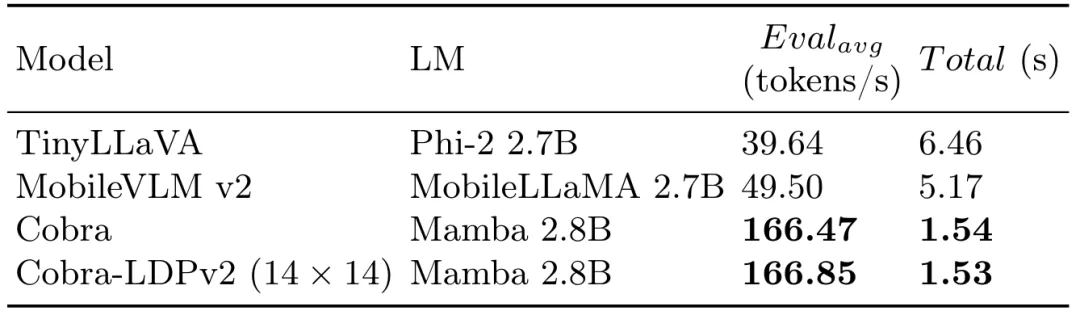 首个基于Mamba的MLLM来了！模型权重、训练代码等已全部开源-AI.x社区