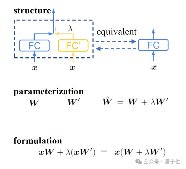 CVPR‘24：与任务无关的多模态数据也能提升Transformer性能｜港中文&腾讯-AI.x社区