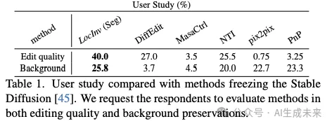 精细化图像编辑！LocInv：优化交叉注意力泄漏问题（国科大&巴塞罗那自治大学）-AI.x社区