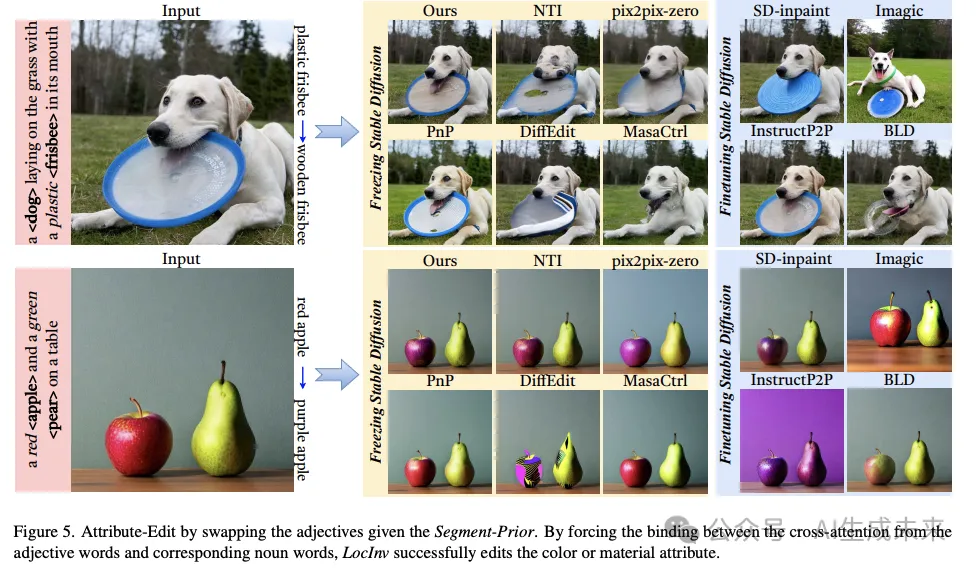 精细化图像编辑！LocInv：优化交叉注意力泄漏问题（国科大&巴塞罗那自治大学）-AI.x社区