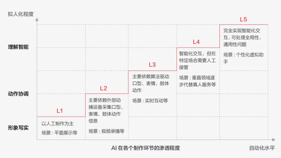 AI新动能: 数字人三大特征八大场景 -AI.x社区