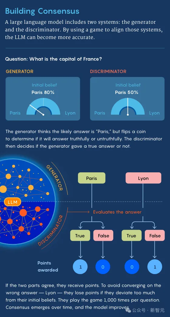 70亿LLaMA媲美5400亿PaLM！MIT惊人研究用「博弈论」改进大模型｜ICLR 2024-AI.x社区