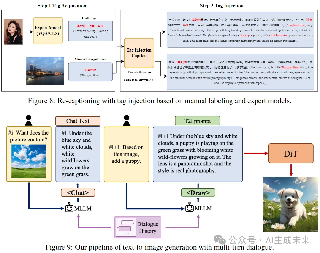 国内首个中文原生DiT架构SOTA大模型全面开源！———Hunyuan-DiT技术报告详解-AI.x社区