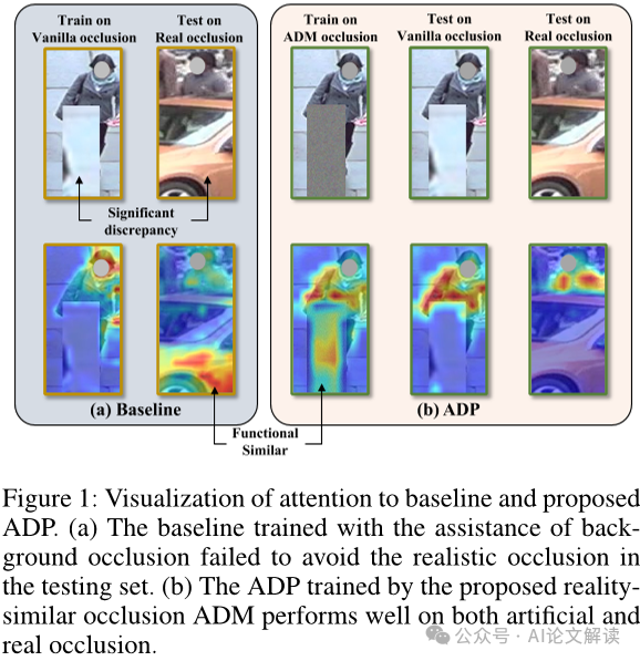 AAAI ||透视遮挡迷雾：ADP如何革新行人重识别技术？-AI.x社区