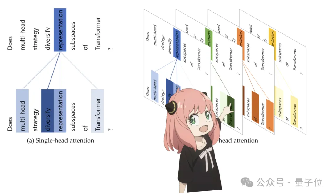 从零复现Llama3代码库爆火，大神Kapathy一键三连，GitHub狂揽2k+-AI.x社区