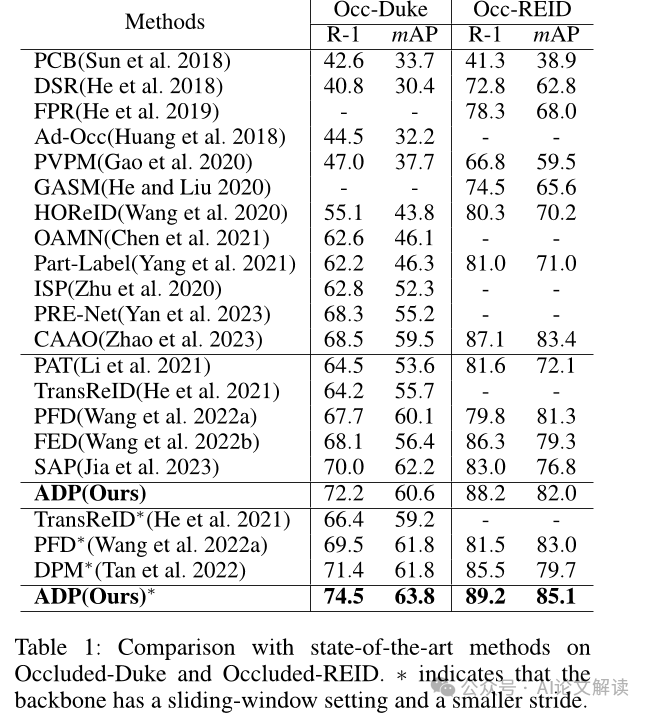 AAAI ||透视遮挡迷雾：ADP如何革新行人重识别技术？-AI.x社区